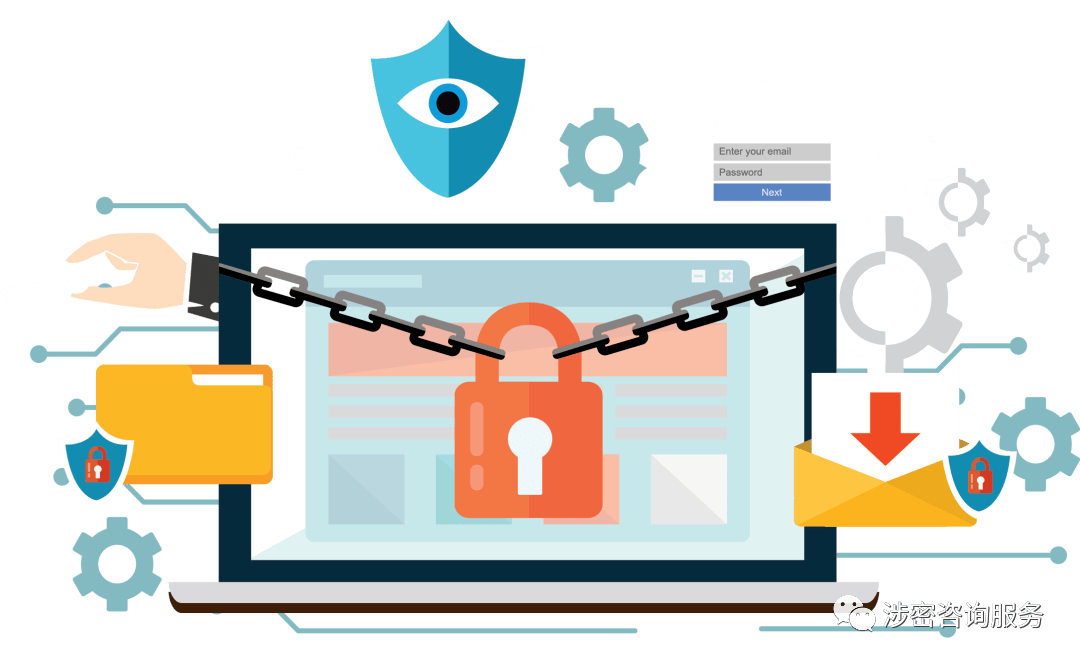 涉密人員在崗管理與網絡安全風險防控