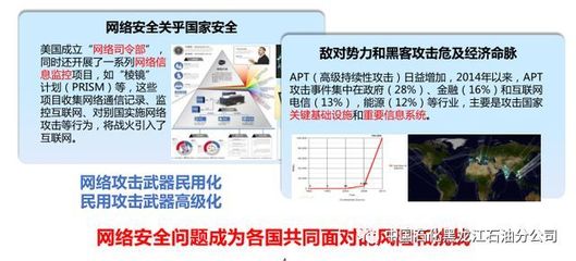 黑龍江石油公司強化網絡安全防線，組織開展全員信息安全意識專項培訓