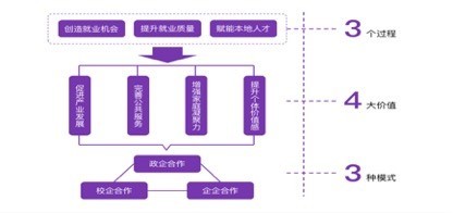 政企合作驅(qū)動鄉(xiāng)村振興 清華大學縣域就業(yè)價值報告揭示公共就業(yè)服務新路徑